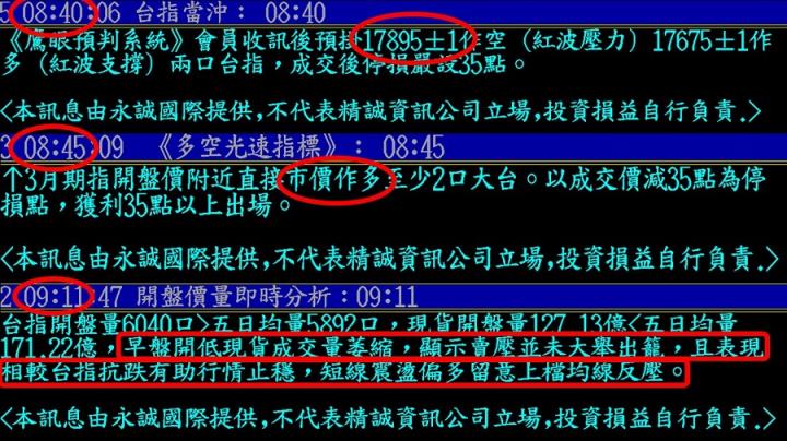 0302盤後稿 萬八回頭轉眼成空？！