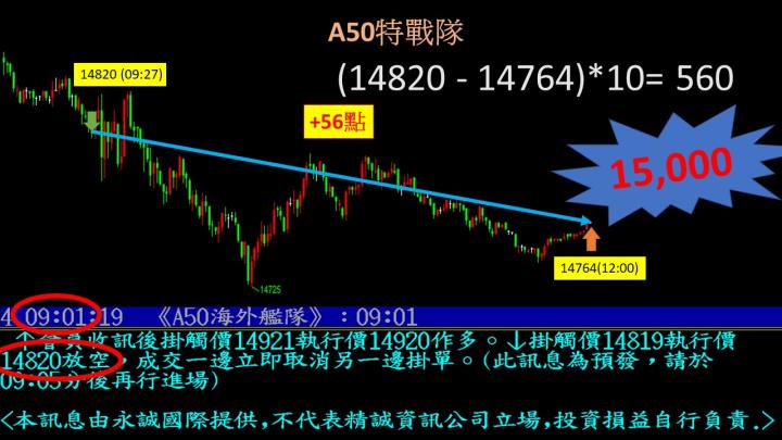 0302盤後稿 萬八回頭轉眼成空？！