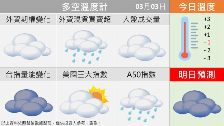 0303 台指多空籌碼天氣圖