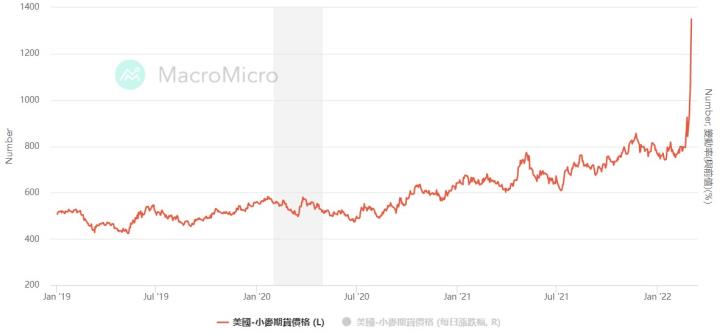 0304 金融核彈制裁 俄羅斯是唯一受害者？！