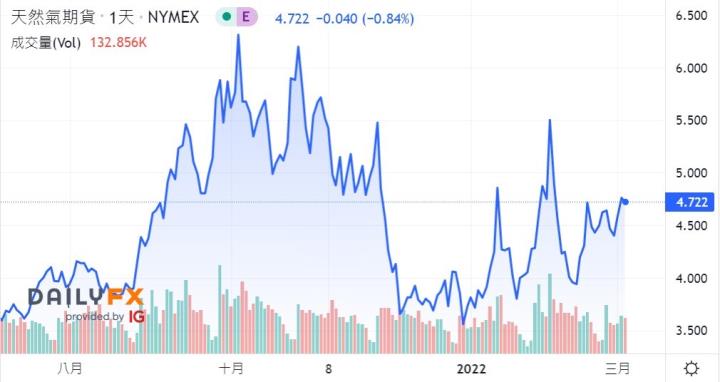0304 金融核彈制裁 俄羅斯是唯一受害者？！