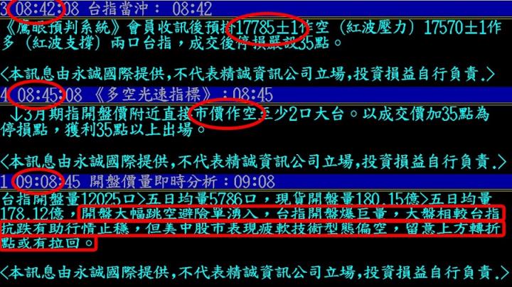 0304盤後稿 盤前利空來襲 大水沖倒龍王廟！