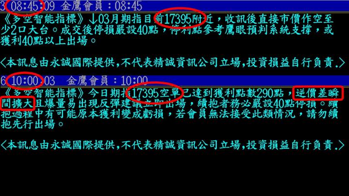 0307盤後稿 開盤就見多方棄守 順勢操作盆滿缽盈