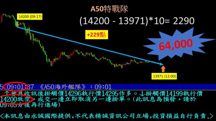 0307盤後稿 開盤就見多方棄守 順勢操作盆滿缽盈