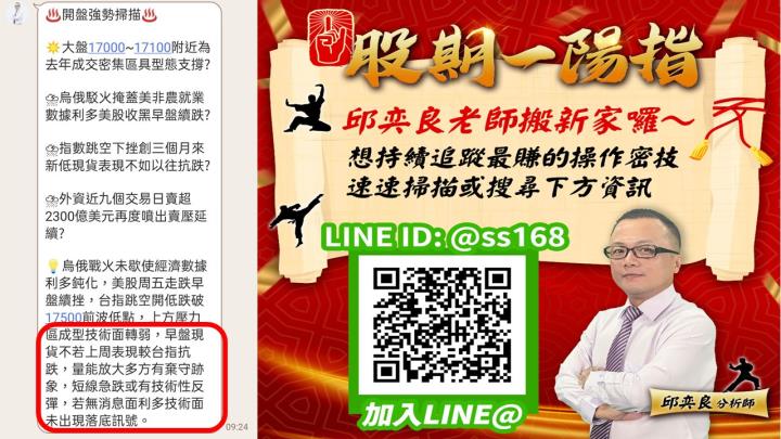 0307盤後稿 開盤就見多方棄守 順勢操作盆滿缽盈