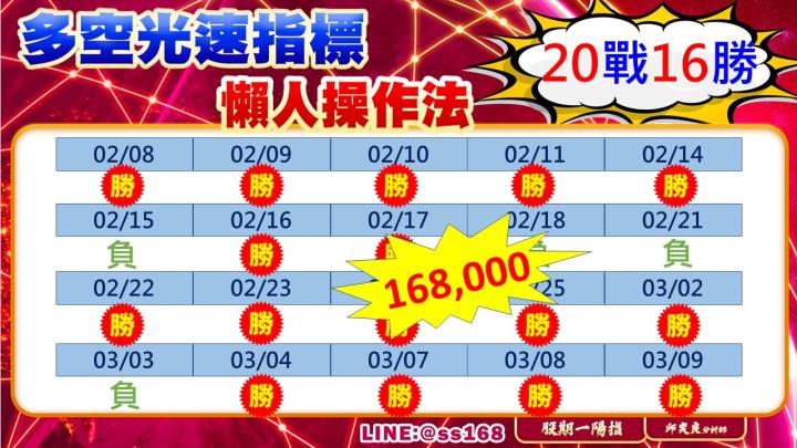 0309盤後稿 強勢反彈有徵兆 期貨籌碼透玄機!