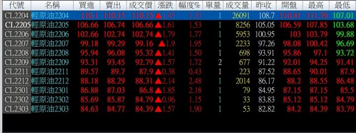 0310 英美揮刀斬俄金脈 高油價將成常態?!