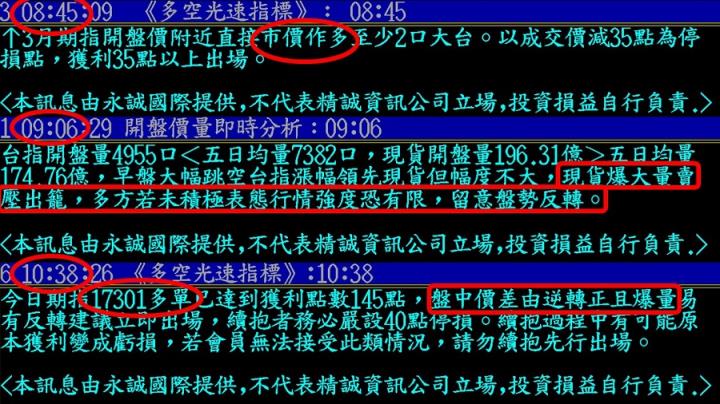 0310盤後稿 兩天大漲700點！ 報復性反彈還能延續？