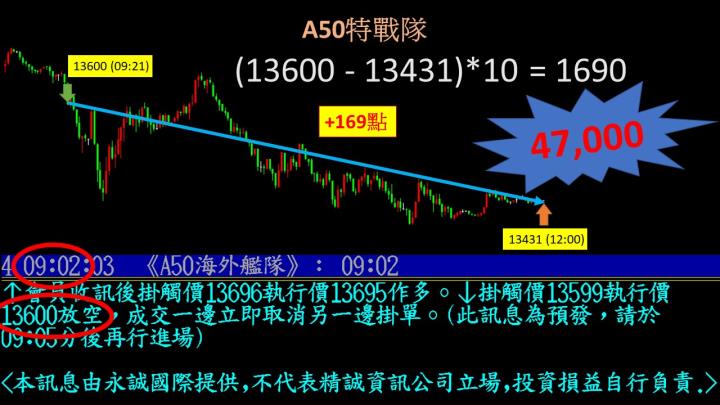 0311盤後稿 多方無力守缺口 強勢反彈恐告終？