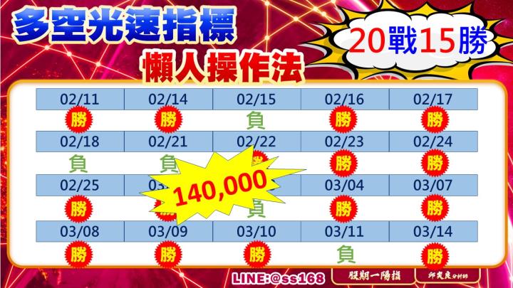 0314【得來速】專案