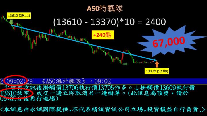 0314【得來速】專案