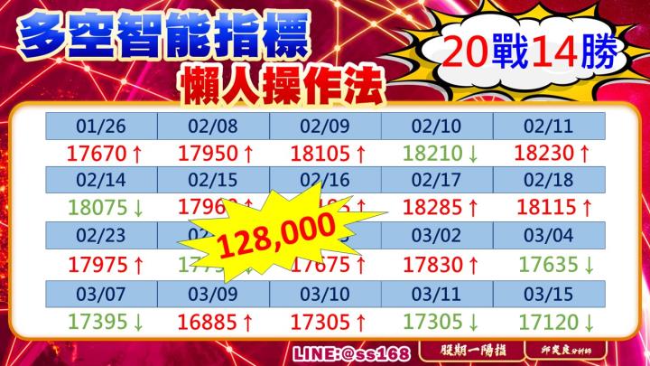 0315盤後稿 台股雙面夾擊 破底危機未除?!