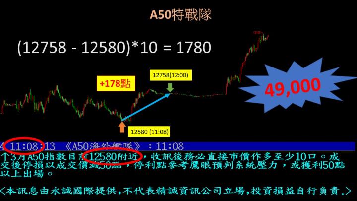0316盤後稿 陸港股報復性反彈 結算後台股跟上腳步