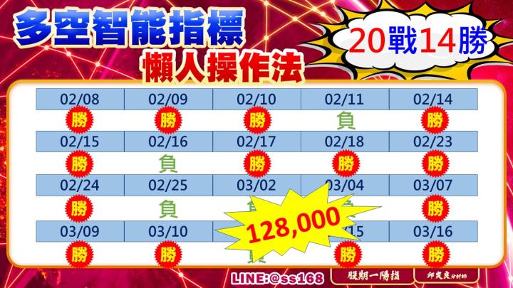 0316盤後稿 陸港股報復性反彈 結算後台股跟上腳步