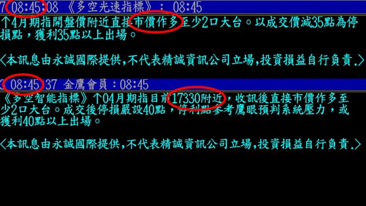 0317盤後稿 強勢反彈大浪襲來 空方堅守最後堡壘！