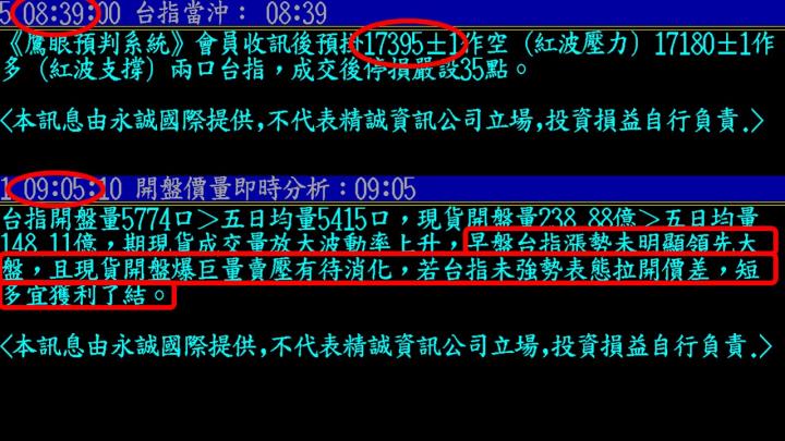 0317盤後稿 強勢反彈大浪襲來 空方堅守最後堡壘！