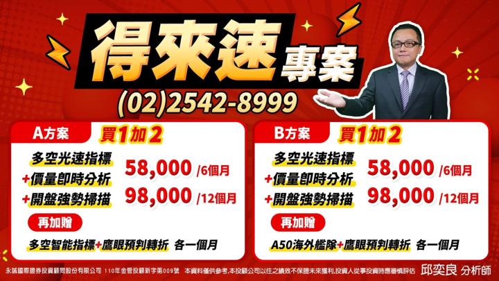 0317盤後稿 強勢反彈大浪襲來 空方堅守最後堡壘！