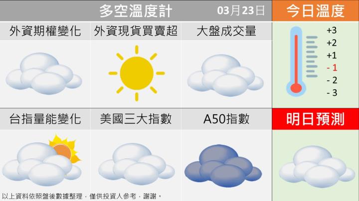 0323 台指多空籌碼天氣圖