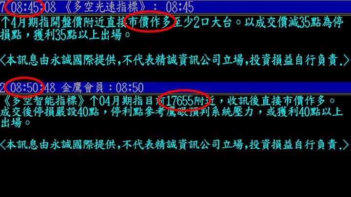 0323盤後稿 強勢跳漲見缺口 醞釀軋空搶萬八