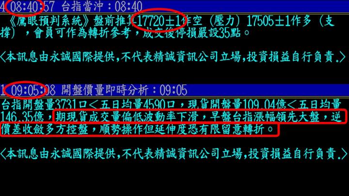 0323盤後稿 強勢跳漲見缺口 醞釀軋空搶萬八