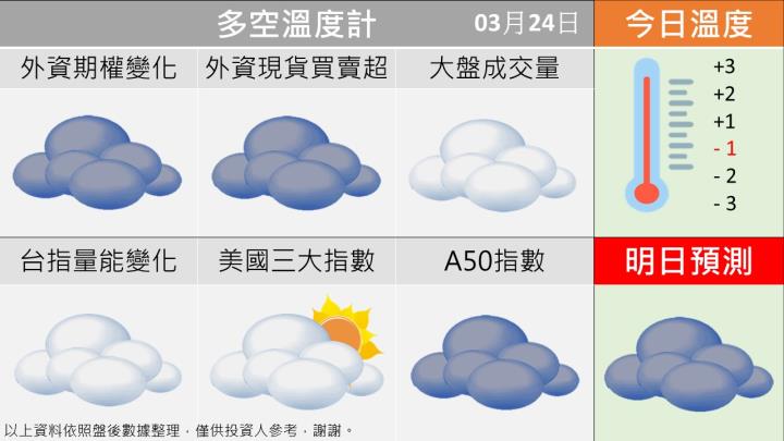 0324 台指多空籌碼天氣圖