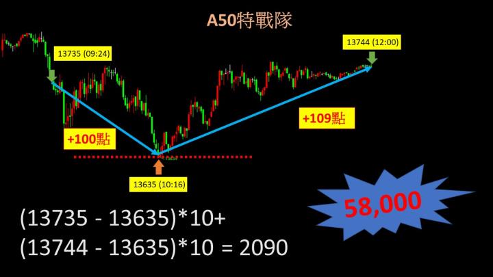 0324盤後稿 風吹草枝擺 搖搖晃晃勢不改