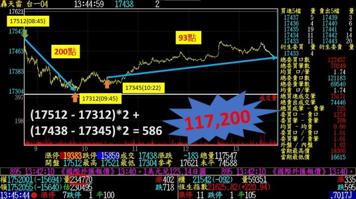 0328盤後稿 消息面利空不斷 反彈行情結束了嗎