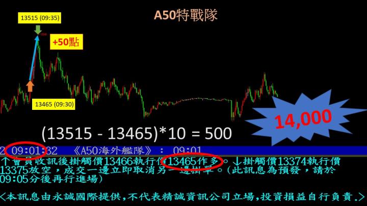 0329盤後稿 看透行情掌先機 多空觀望也能贏