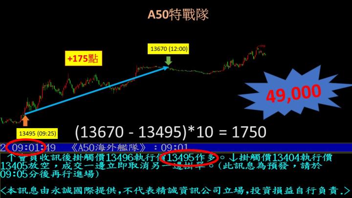 0330盤後稿 指數裡應外合過前高 接下來真能高枕無憂