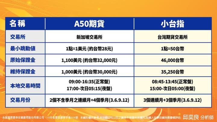 0330盤後稿 指數裡應外合過前高 接下來真能高枕無憂