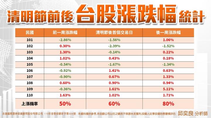 0331盤後稿 清明過後即將變盤？真實情況是這樣！