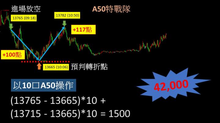 0331盤後稿 清明過後即將變盤？真實情況是這樣！