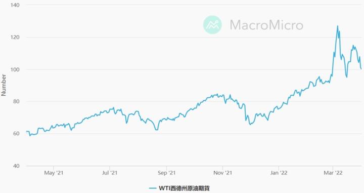 0401 通膨持續高漲 真如洪水猛獸?!