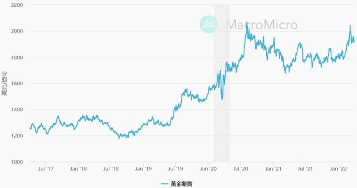 0401 通膨持續高漲 真如洪水猛獸?!