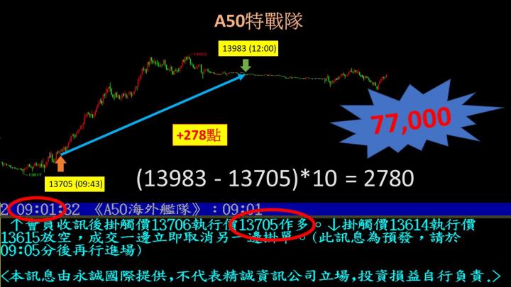 0401盤後稿 清明過後醞釀變盤 波段行情即將啟動