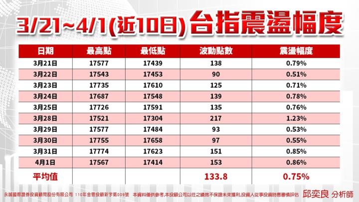 0401盤後稿 清明過後醞釀變盤 波段行情即將啟動