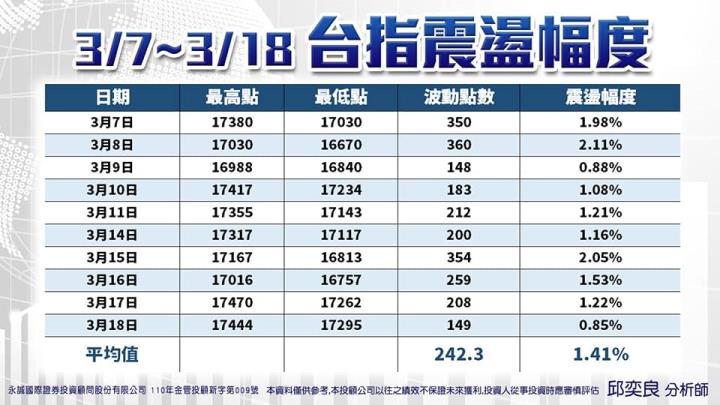0401盤後稿 清明過後醞釀變盤 波段行情即將啟動