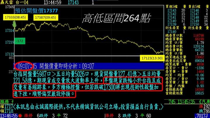 0407盤後稿 事不過三穩盤破功 下檔滿足點在這裡