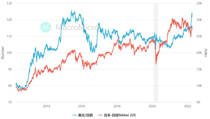0408 日圓大幅貶值 日本股市將何去何從？！