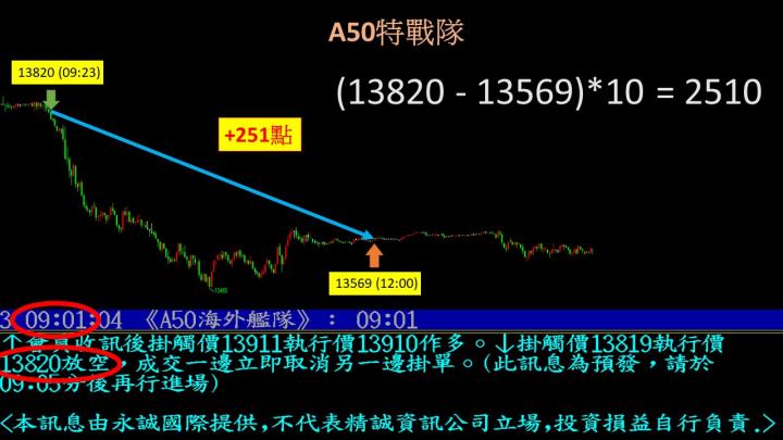 0411盤後稿 回測萬七關卡 可以做多了嗎?!