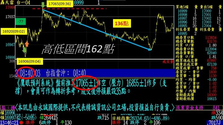 0412盤後稿 低檔爆量破底翻 為什麼功虧一簣