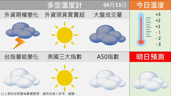 0413 台指多空籌碼天氣圖