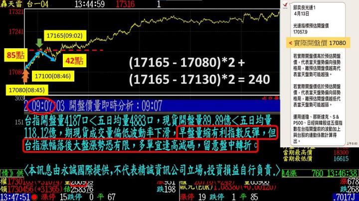 0413盤後稿 多頭強勢逆襲 驚見落底訊號？！