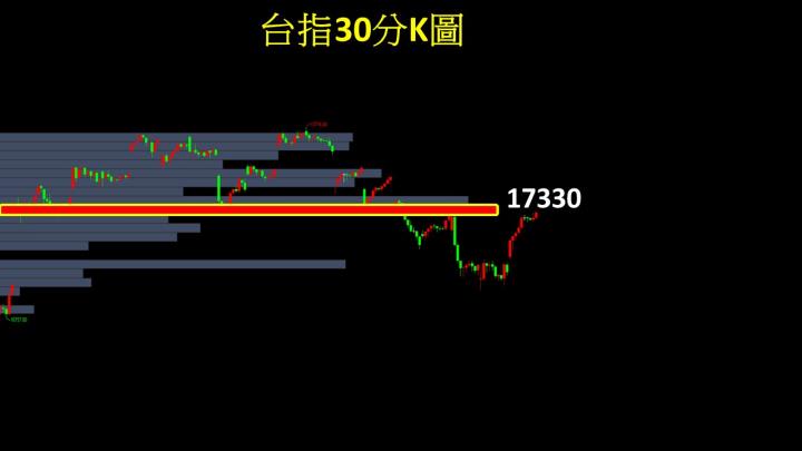 0413盤後稿 多頭強勢逆襲 驚見落底訊號？！