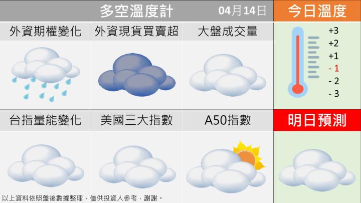 0414 台指多空籌碼天氣圖