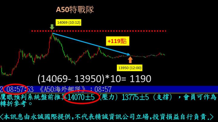 0414盤後稿 開盤見多方棄守 月線下只能低頭