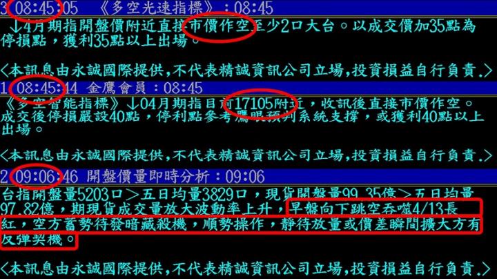 0415盤後稿 反彈竟是虛晃一招 股票族該如何自救