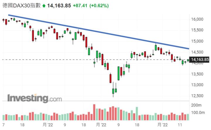 0415 V型反彈後的德國DAX指數 將會帶動歐洲股市走揚?