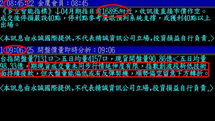 0418盤後稿 結算前夕空方火力全開 價跌量縮尚存一線生機