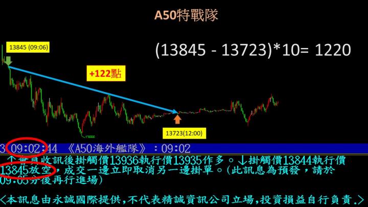 0418盤後稿 結算前夕空方火力全開 價跌量縮尚存一線生機
